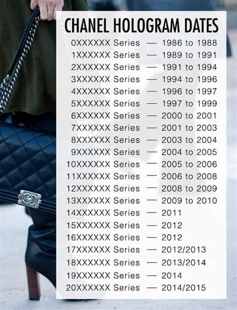 how to check chanel code|chanel serial code lookup.